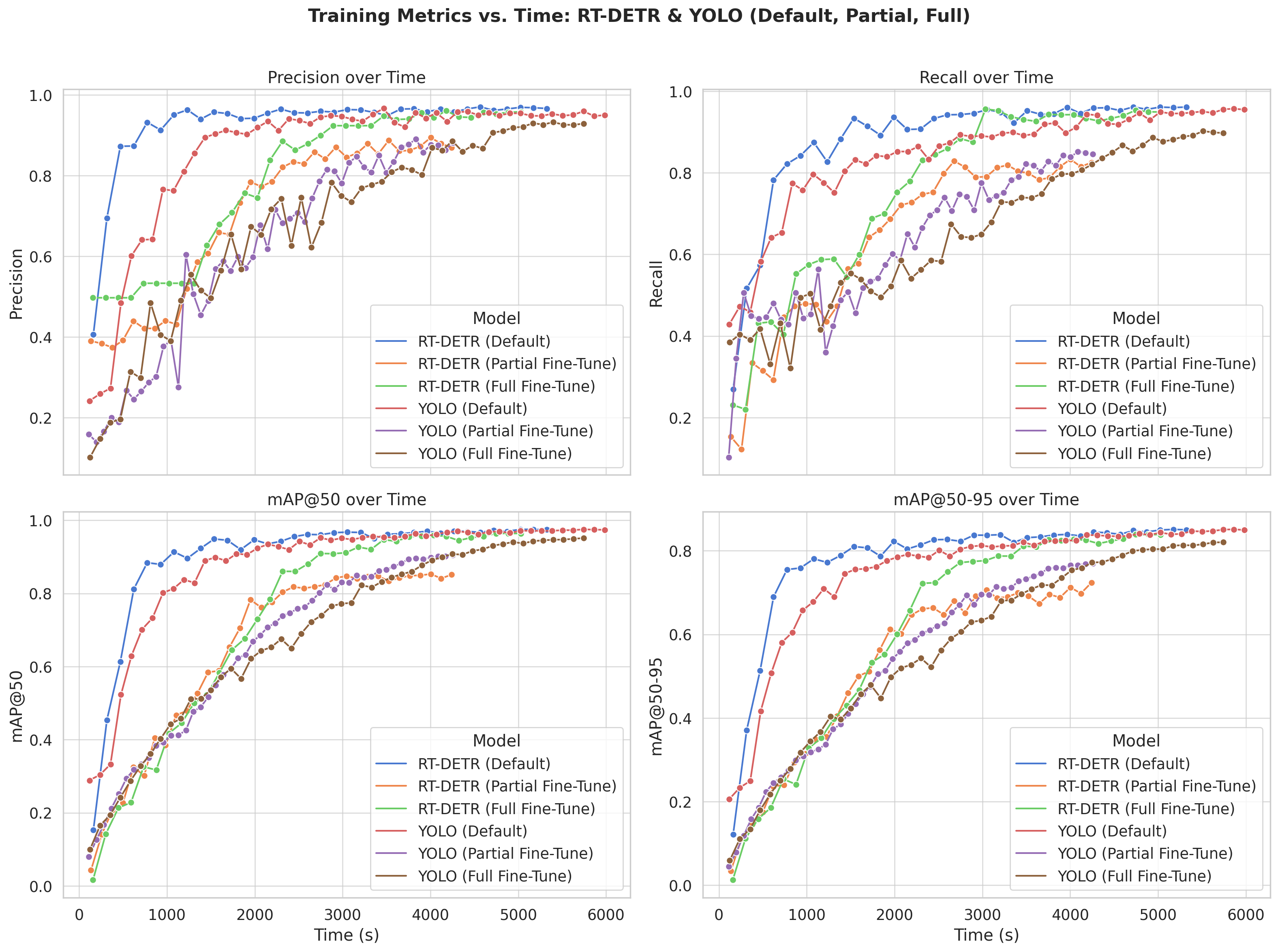 Robustness Comparison